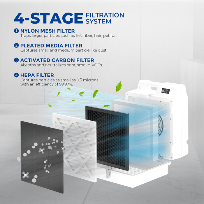 2 x 2830 mini air scrubber infographic1.