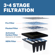 3 XPOWER AP 2500D MEGA Air Purification System Filter Breakdown.
