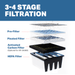 3 XPOWER AP 2500D MEGA Air Purification System Filter Breakdown.