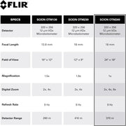 FLIR SCION OTM260 640x512 Outdoor Thermal Monocular 9Hz 18mm 24° FOV (image 5)