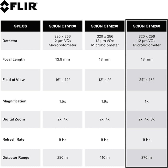 FLIR SCION OTM260 640x512 Outdoor Thermal Monocular 9Hz 18mm 24° FOV