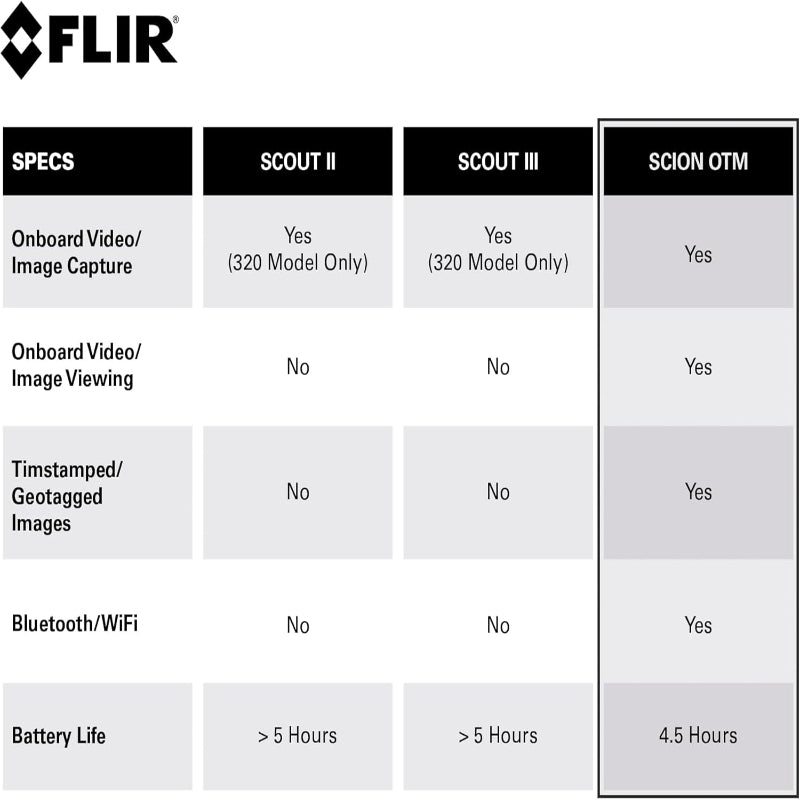 FLIR SCION OTM260 640x512 Outdoor Thermal Monocular 9Hz 18mm 24° FOV (image 6)