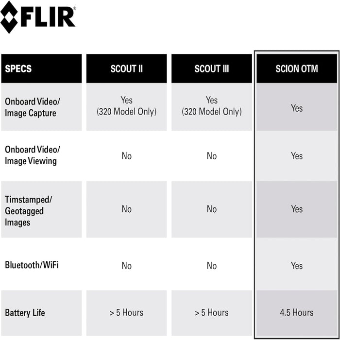 FLIR SCION OTM260 640x512 Outdoor Thermal Monocular 9Hz 18mm 24° FOV
