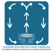 8 x 47atr axial air mover fan infographic 2.