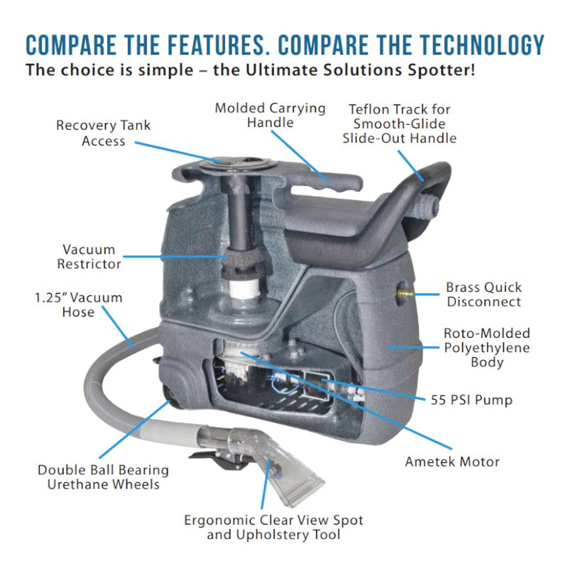 Cross sections of sandia 50 1006 3 gallon spot extractor kit with 15 ft hoses and stainless steel upholstery tool parts.