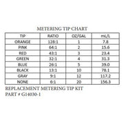 EDIC CR2 Touch Free Restroom Cleaning System 2700RC metering tip chart.