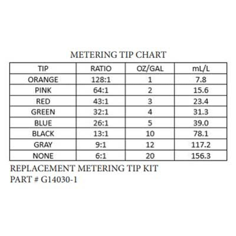 EDIC CR2 Touch Free Restroom Cleaning System 2700RC metering tip chart.