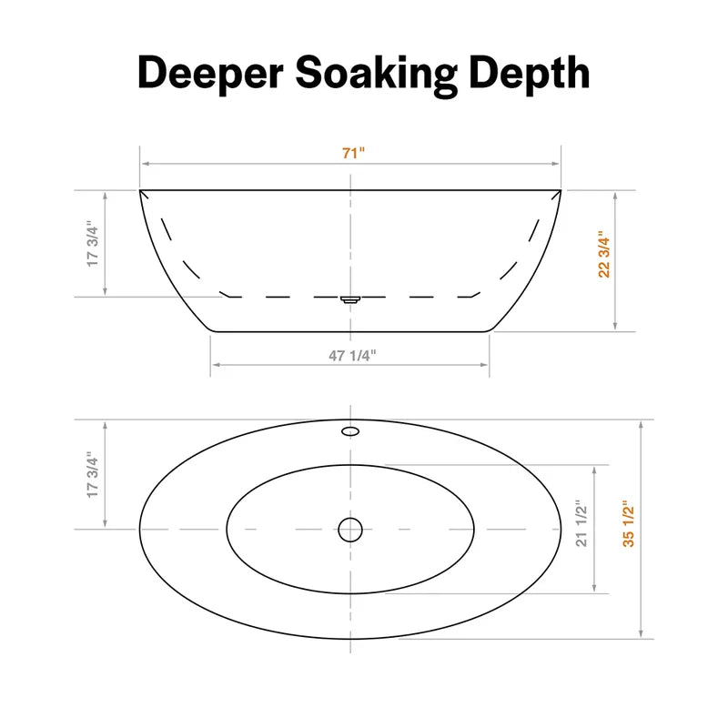 Technical diagram of a bathtub showing top and side view with detailed measurements, highlighting a deeper soaking depth of 71 inches.