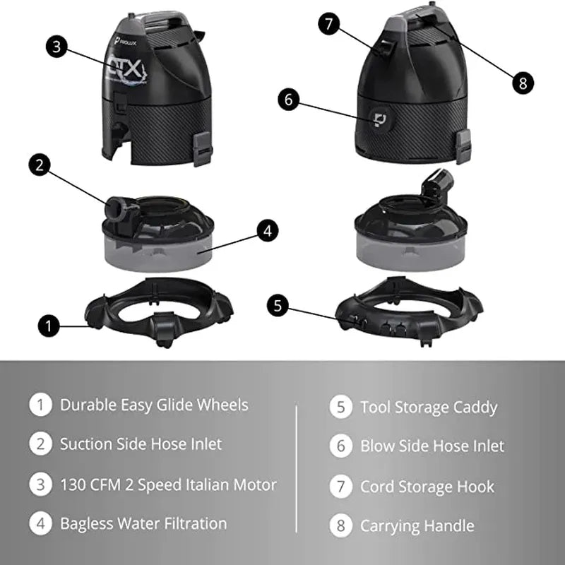 Prolux CTX PRO Water Filtration Bagless Canister Vacuum Cleaner exploded view with features.