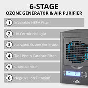 Prolux Comfort 6 Stage Ozone Generating Air Purifier with Remote by Prolux