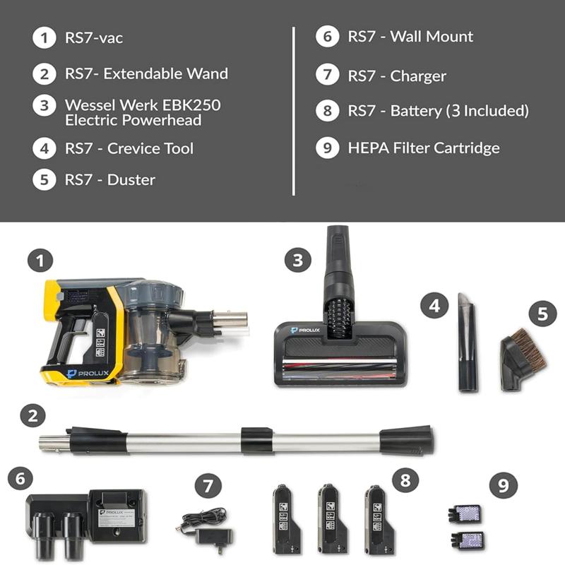 Prolux PLCRS7P component breakdown with labeled parts.