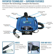 Sandia Super Hipster 6 Quart Hip Vacuum technical layout with features.
