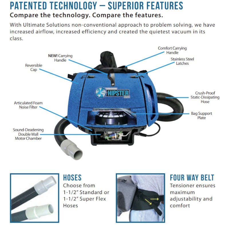Sandia Super Hipster 6 Quart Hip Vacuum technical layout with features.