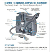 Sandia Super Spotter part features labeled.