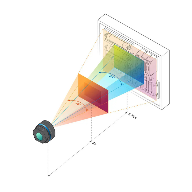 Teledyne FLIR E76 Dual FOV 24 42 side view detachable lens thermal camera.