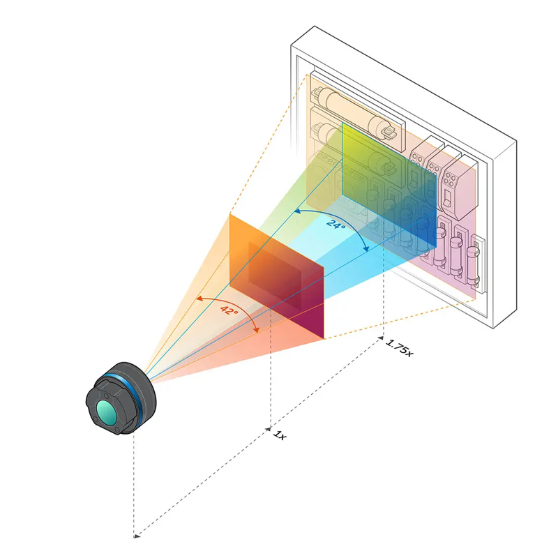 Teledyne FLIR E96 Dual FOV 24 42 14 30Hz 640x480 diagram view lens field coverage angles illustration.