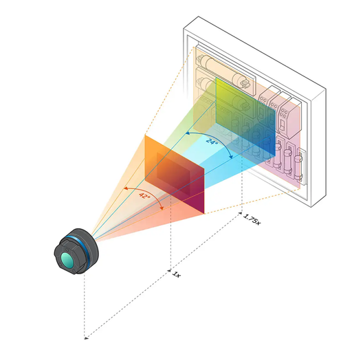 Teledyne FLIR T540 DFOV 24 42 angled view lens switching dual field visualization.