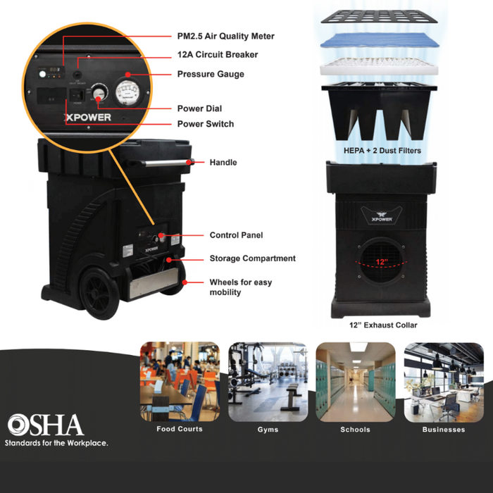 XPOWER MEGA Line Air Scrubbers Features.