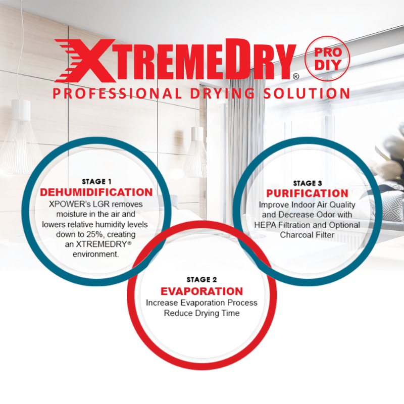 XTREME 3 Stages.