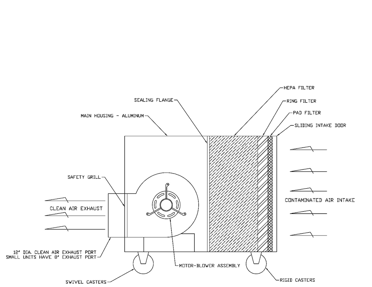 Three stages in a compact cabinet