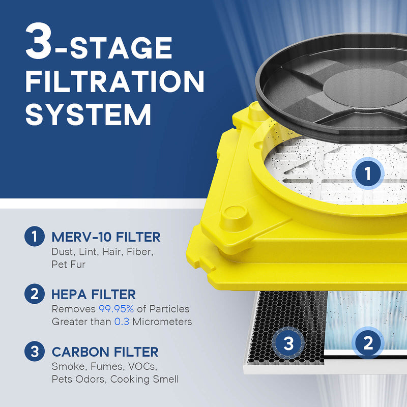 Cutaway of the AlorAir CleanShield HEPA 550 filters labeled MERV-10 filter, HEPA filter and carbon filter