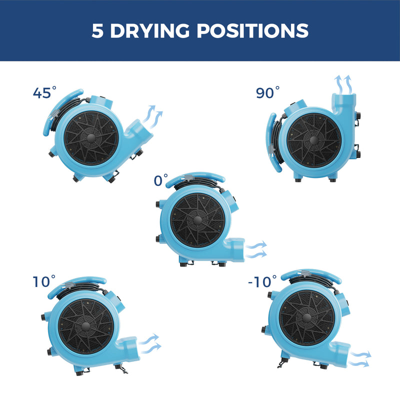AlorAir GE2000TF shown in five drying positions: 45, 90, 0, 10 and -10 degrees