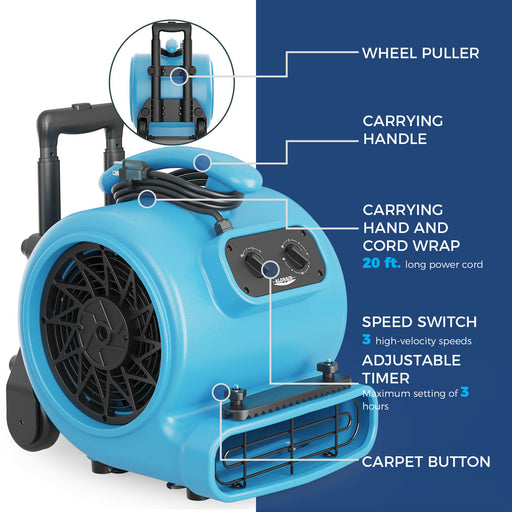 AlorAir GE3000HTC with callouts for the wheel handle, carry handle, cord wrap, speed switch, 3-hour timer and carpet button