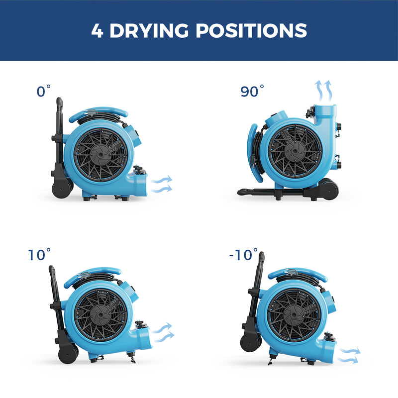 AlorAir GE3000HTC shown in four drying positions: 0, 90, 10 and -10 degrees