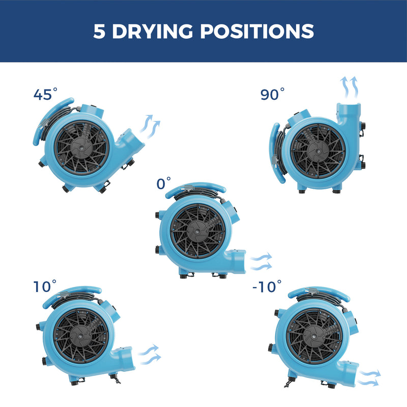 AlorAir GE3000T shown in five drying positions: 45, 90, 0, 10 and -10 degrees