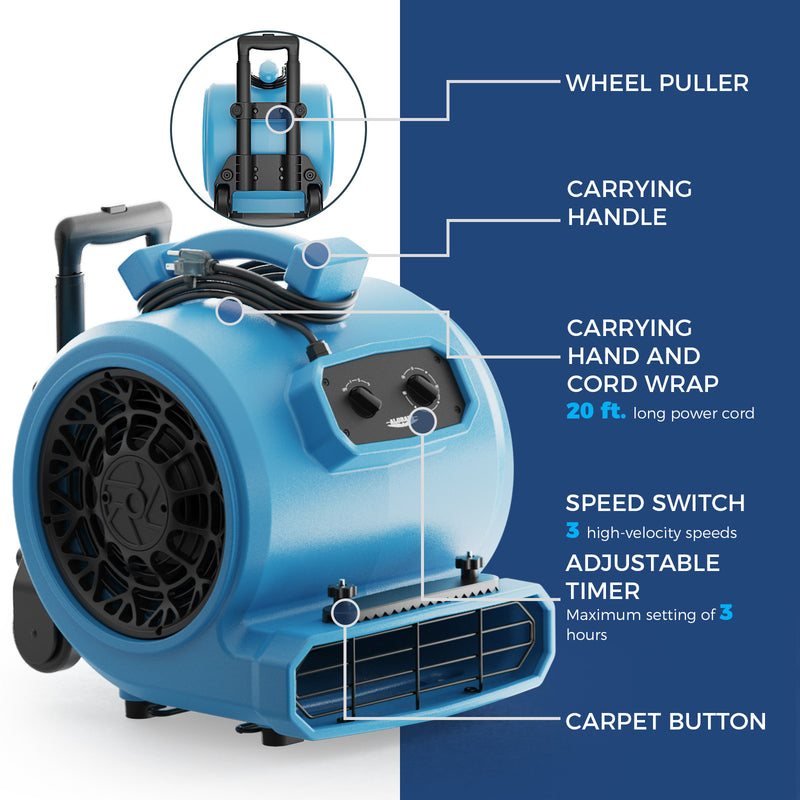 AlorAir GE4000HTC with callouts for the wheel handle, carry handle, cord wrap, speed switch, 3-hour timer and carpet button