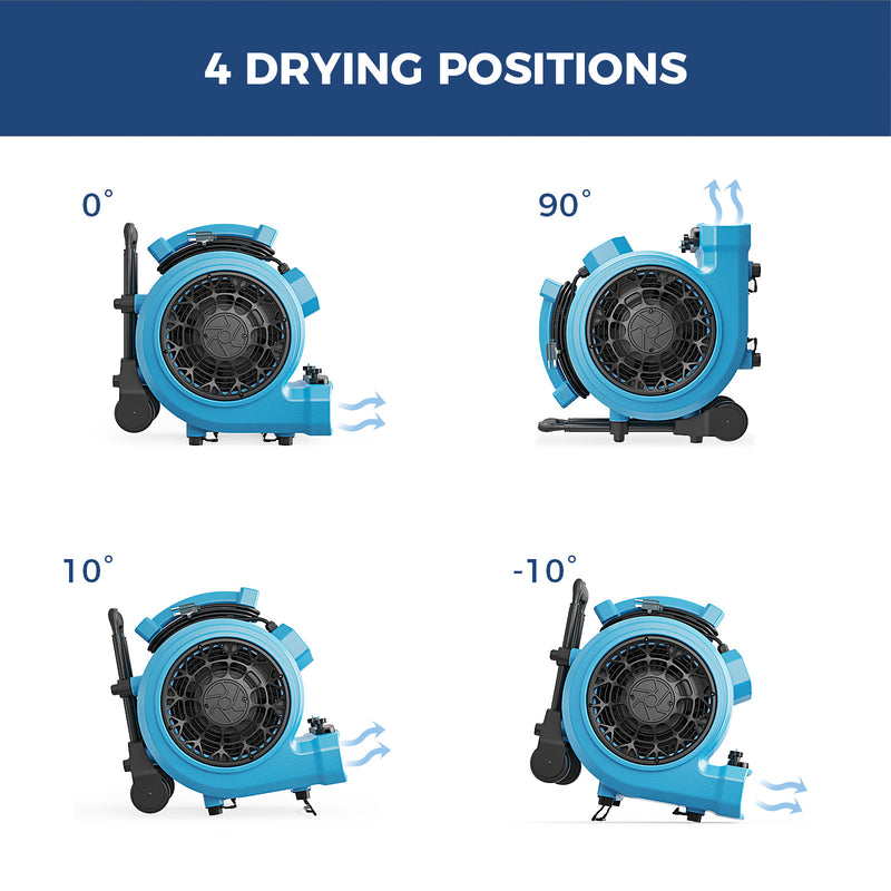 AlorAir GE4000HTC shown in four drying positions: 0, 90, 10 and -10 degrees