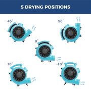 AlorAir GE4000T shown in five drying positions: 45, 90, 0, 10 and -10 degrees