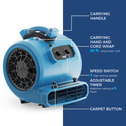 AlorAir GE4000TC with callouts for the carry handle, cord wrap, speed switch, 3-hour timer and carpet button
