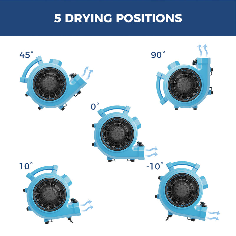 AlorAir GE4000TC shown in five drying positions: 45, 90, 0, 10 and -10 degrees