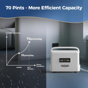 AlorAir Helios D35 beside a chart of 35 pints/day at AHAM rising to 70 pints/day at 90°F, 90% RH