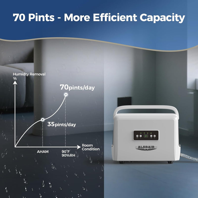 AlorAir Helios D35 beside a chart of 35 pints/day at AHAM rising to 70 pints/day at 90°F, 90% RH