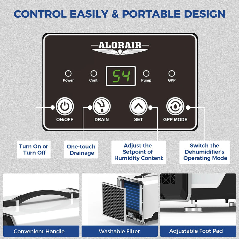 AlorAir Helios MP55 control panel with ON/OFF, DRAIN, SET and GPP MODE buttons, above close-ups of the handle, washable filter and adjustable foot pad