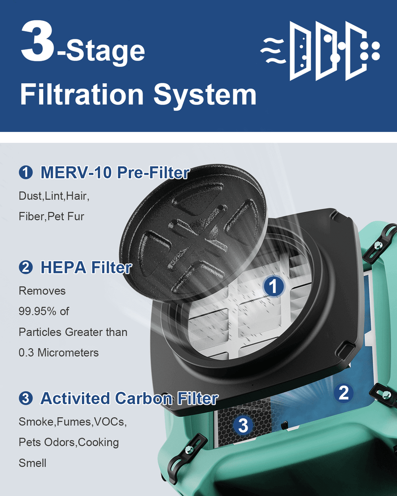 Cutaway of the AlorAir PureAiro HEPA Max 770 filters labeled MERV-10 pre-filter, HEPA filter and activated carbon filter