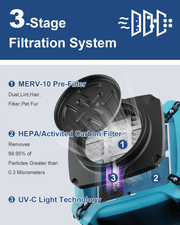 Cutaway of the AlorAir PureAiro HEPA Max 870 showing the MERV-10 pre-filter, HEPA activated carbon filter and UV-C light