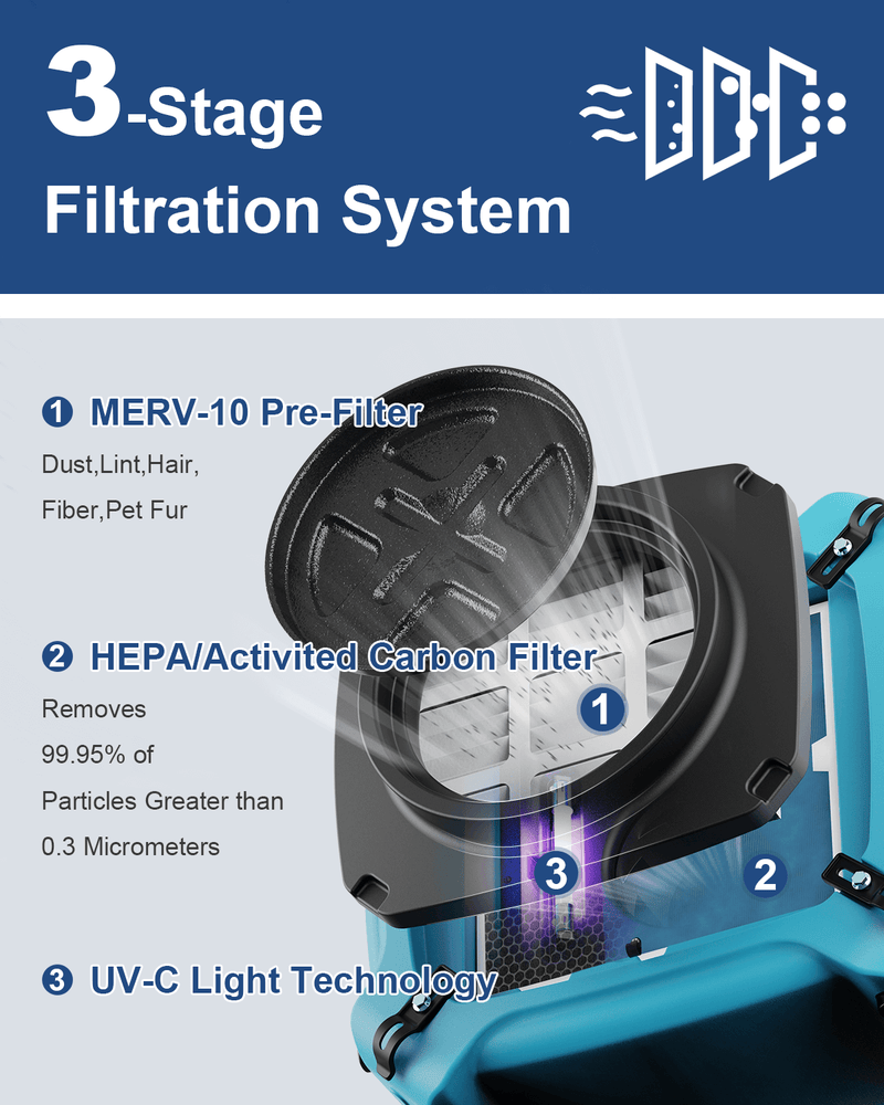 Cutaway of the AlorAir PureAiro HEPA Max 870 showing the MERV-10 pre-filter, HEPA activated carbon filter and UV-C light