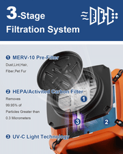 Cutaway of the AlorAir PureAiro HEPA Max 970 showing the MERV-10 pre-filter, HEPA activated carbon filter and UV-C light