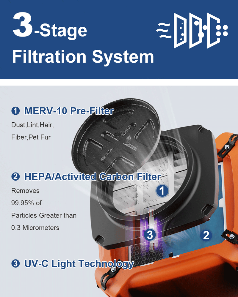 Cutaway of the AlorAir PureAiro HEPA Max 970 showing the MERV-10 pre-filter, HEPA activated carbon filter and UV-C light