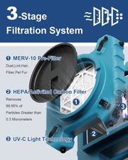 Cutaway of the AlorAir PureAiro HEPA Pro 870 showing the MERV-10 pre-filter, HEPA activated carbon filter and UV-C light
