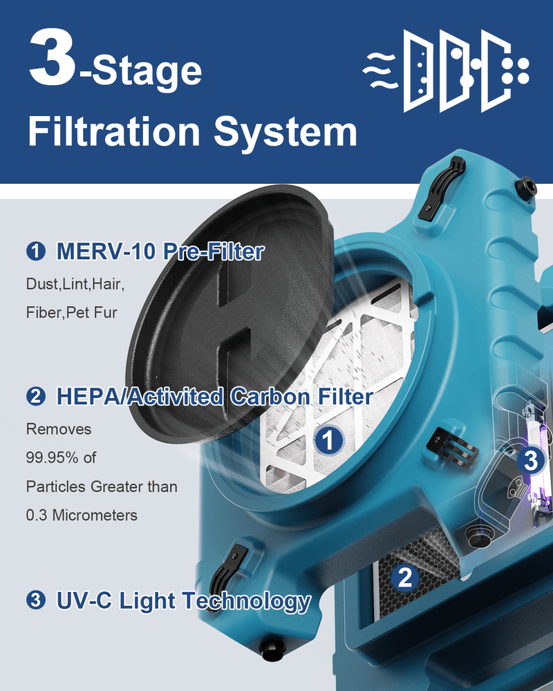Cutaway of the AlorAir PureAiro HEPA Pro 870 showing the MERV-10 pre-filter, HEPA activated carbon filter and UV-C light