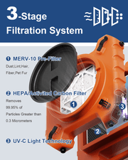 Cutaway of the AlorAir PureAiro HEPA Pro 970 showing the MERV-10 pre-filter, HEPA activated carbon filter and UV-C light