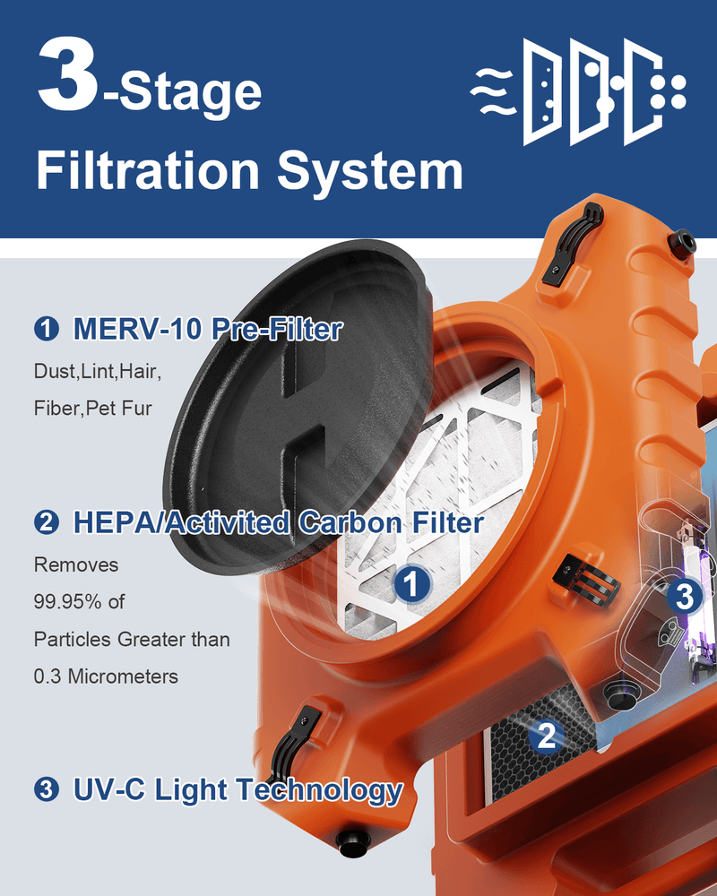 Cutaway of the AlorAir PureAiro HEPA Pro 970 showing the MERV-10 pre-filter, HEPA activated carbon filter and UV-C light