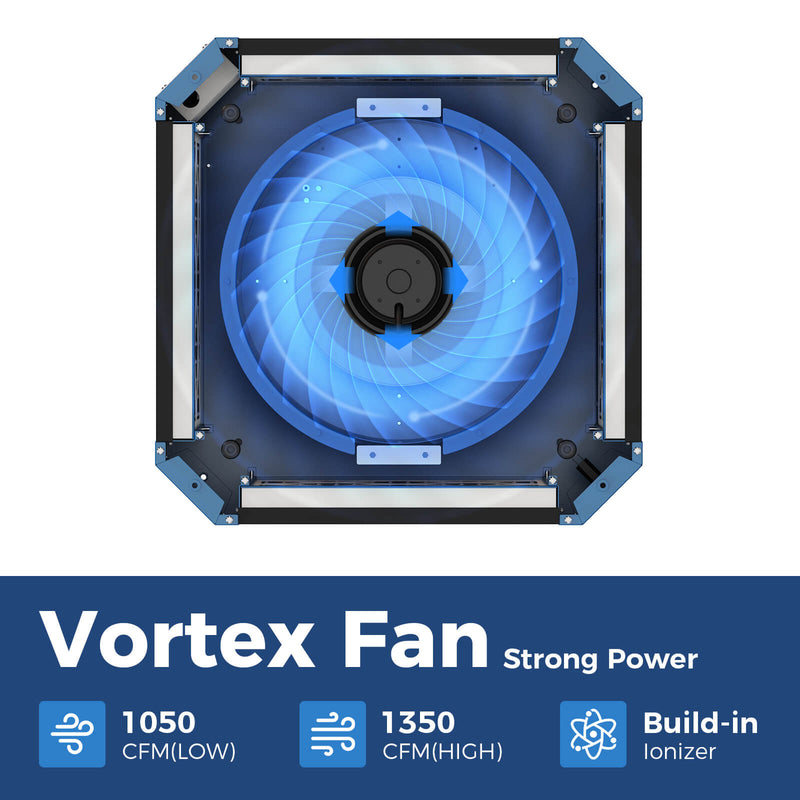 Underside of the AlorAir PureCare 1350IG vortex fan with 1050 CFM, 1350 CFM and built-in ionizer captions