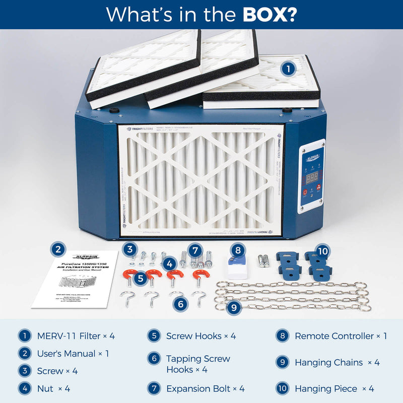 AlorAir PureCare 1350 with its four MERV-11 filters, manual, screws, hooks, expansion bolts, remote, chains and hanging pieces laid out and numbered