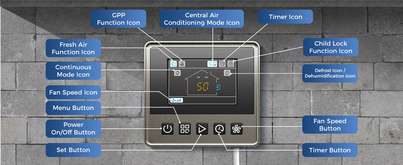 AlorAir Sentinel WHD wired controller with each icon and button labeled