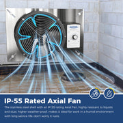 Stainless VentirPro 720S mounted on a block wall, with an IP-55 Rated Axial Fan caption